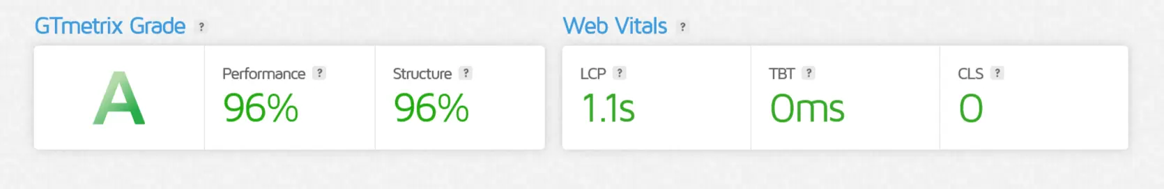 GTmetrix Performance Test Report A