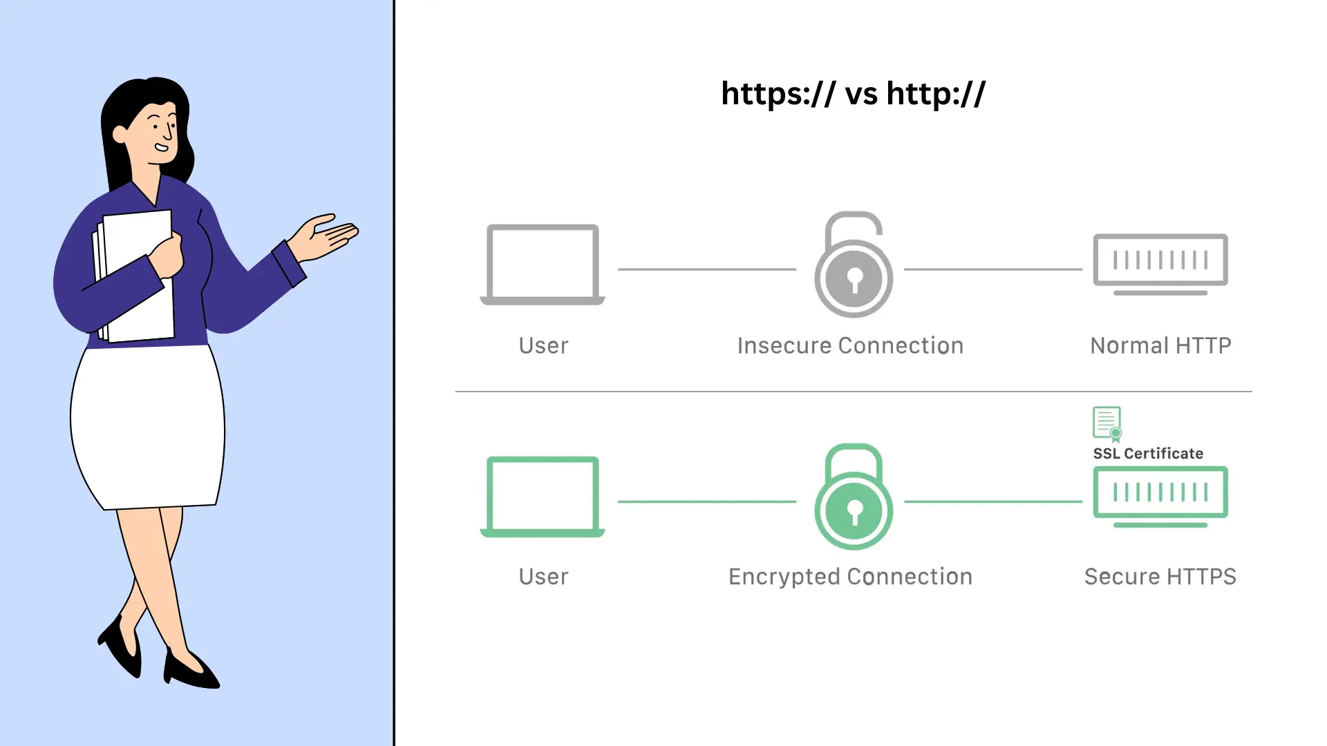 http vs https