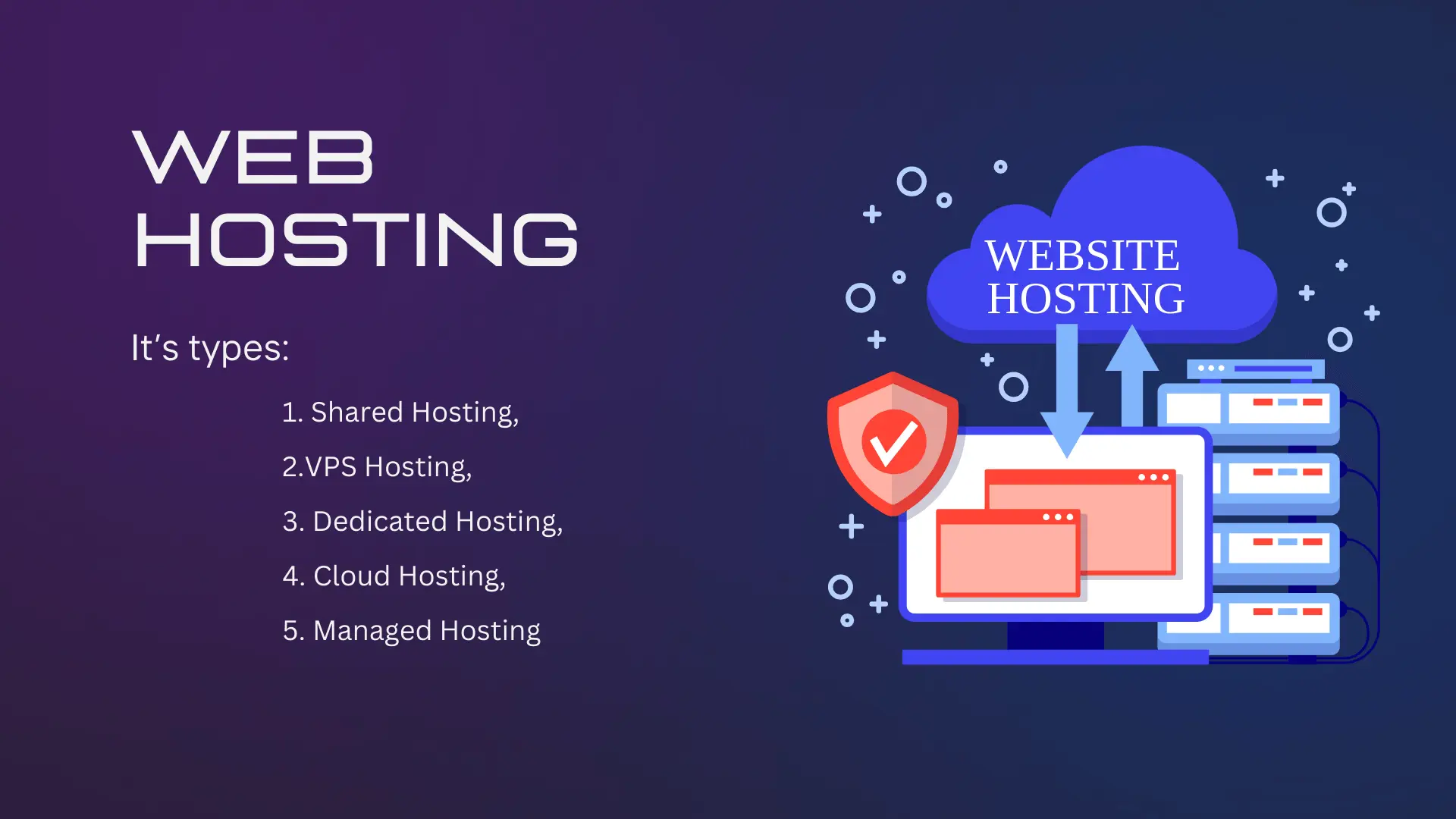 Types of Web Hosting